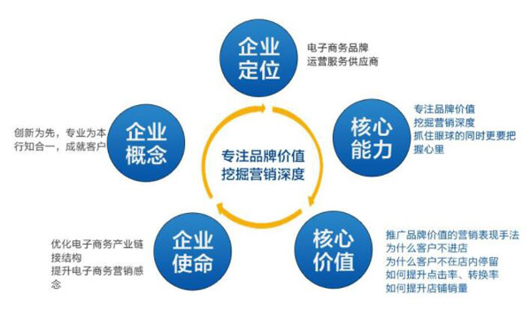 智慧園區(qū)方案