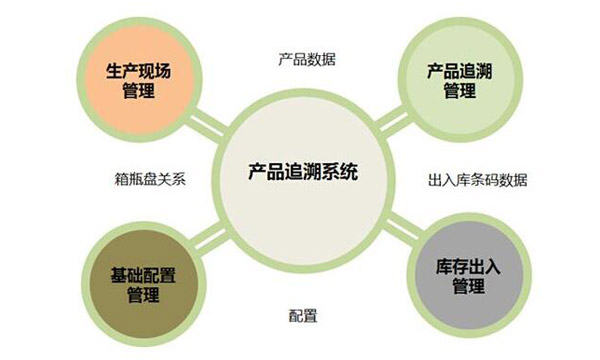 智能公寓技術(shù)方案